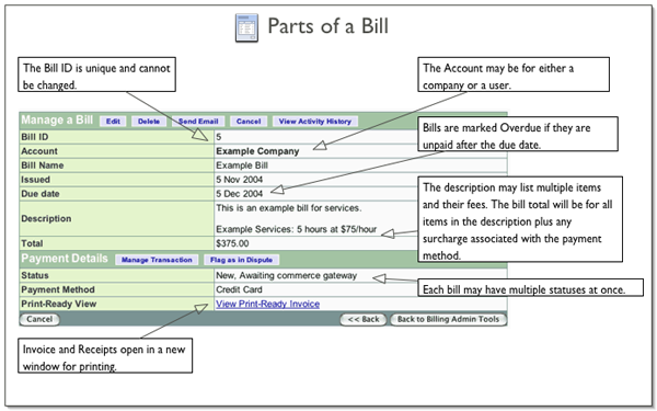 Diagram giving details about some of the data shown on the Manage a Bill page.