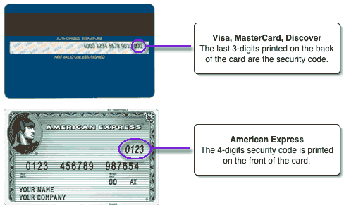 Image showing the back of a credit card
	  with the security code circled.