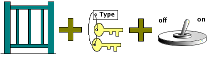 Graphical image of the gate, keyring and
	  switch set to "on."